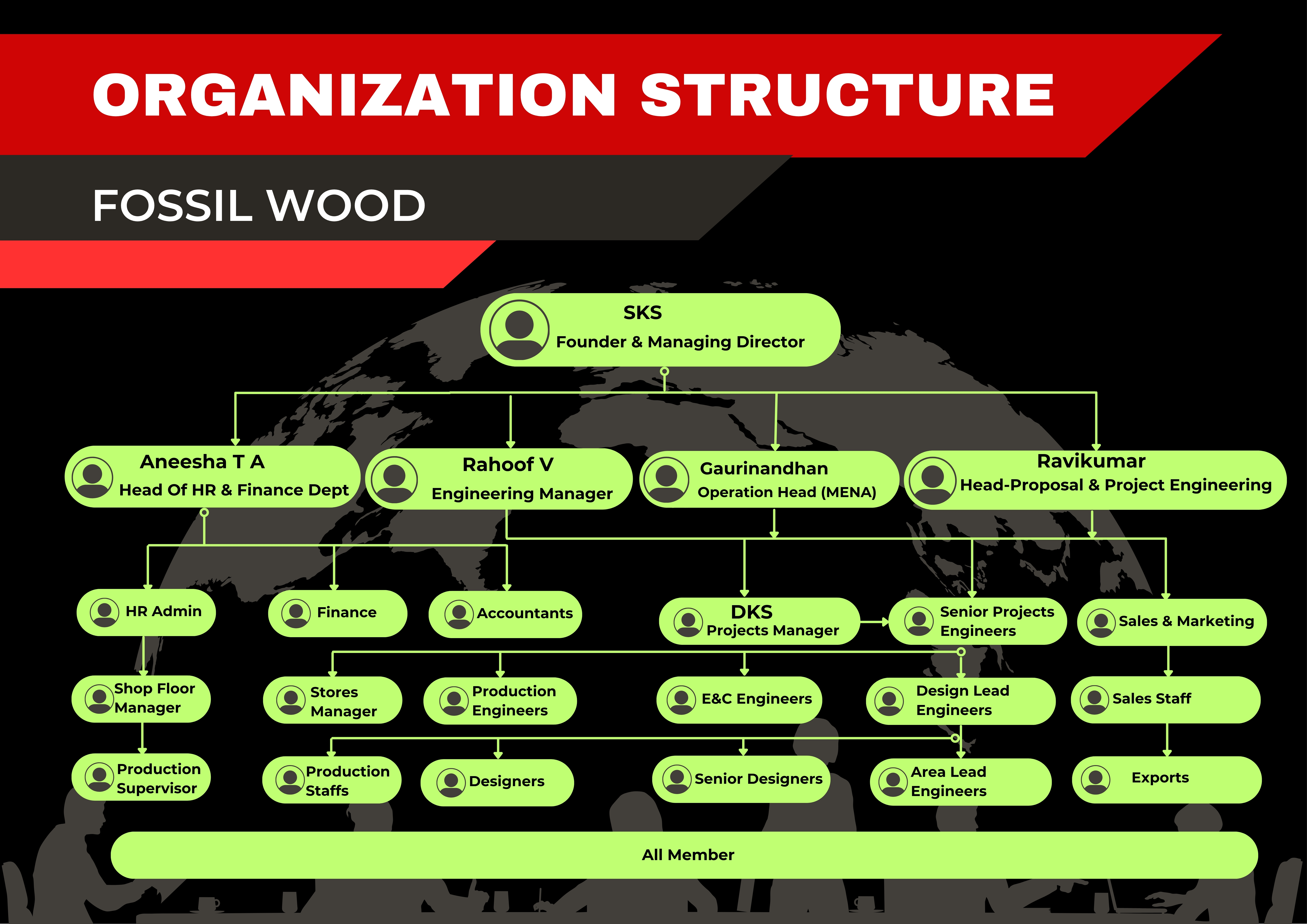 Org Chart