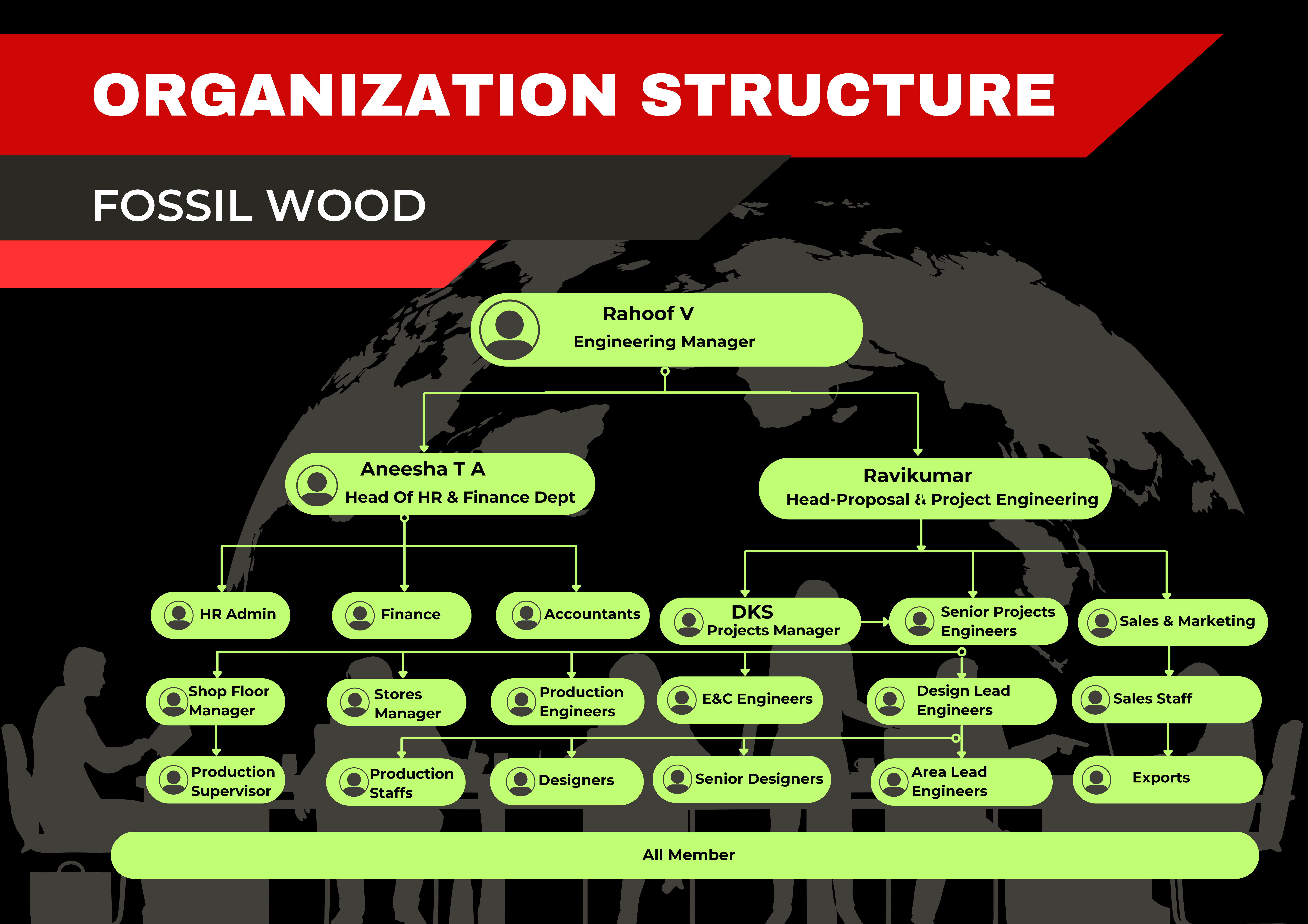 Org Chart